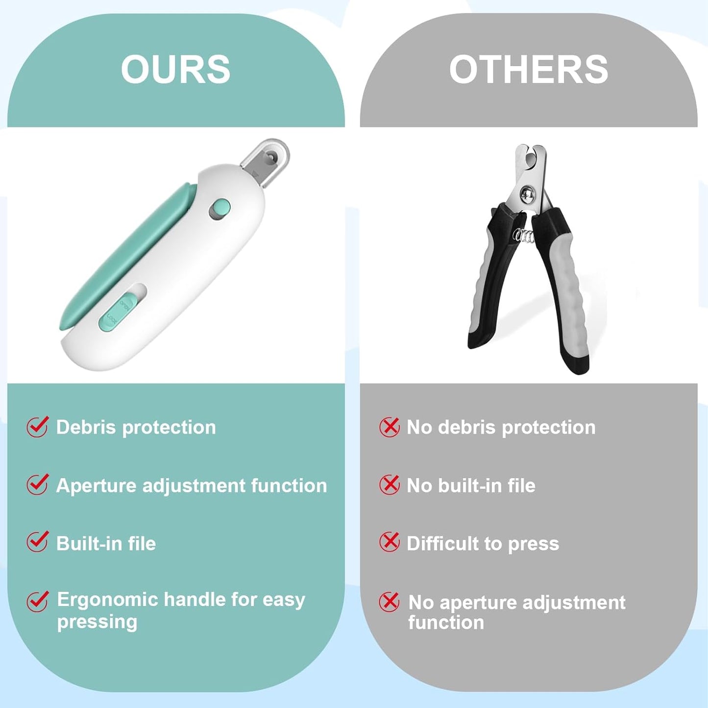 Adjustable Cat Nail Clipper with Safety Trimming Guide & Hidden Nail File